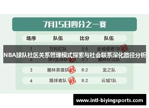 NBA球队社区关系管理模式探索与社会联系深化路径分析