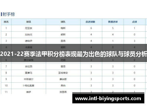 2021-22赛季法甲积分榜表现最为出色的球队与球员分析
