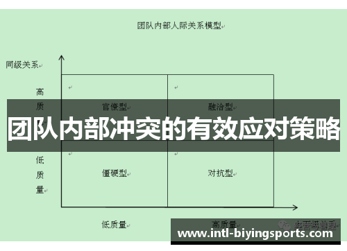 团队内部冲突的有效应对策略