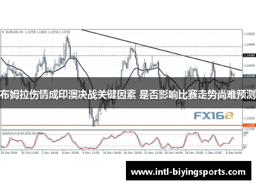 布姆拉伤情成印澳决战关键因素 是否影响比赛走势尚难预测