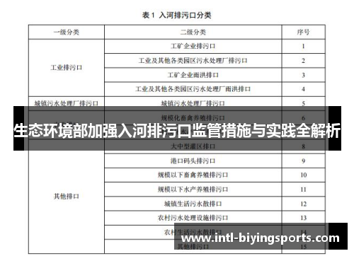 生态环境部加强入河排污口监管措施与实践全解析