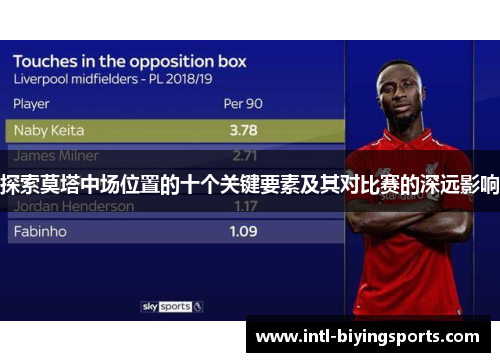 探索莫塔中场位置的十个关键要素及其对比赛的深远影响