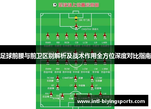足球前腰与前卫区别解析及战术作用全方位深度对比指南 足球前腰与前卫区别解析及战术作用全方位深度对比指南