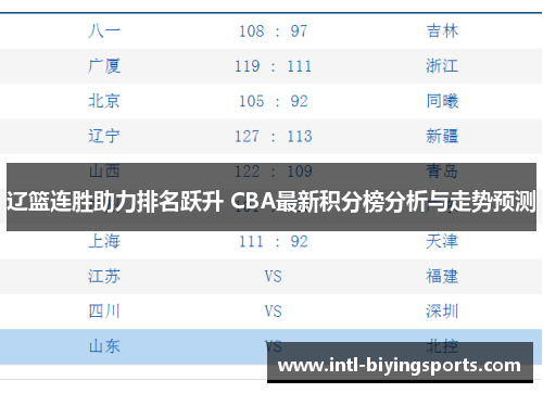 辽篮连胜助力排名跃升 CBA最新积分榜分析与走势预测 辽篮连胜助力排名跃升 CBA最新积分榜分析与走势预测