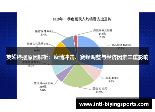 英超停摆原因解析：疫情冲击、赛程调整与经济因素三重影响