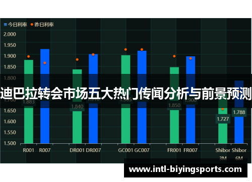 迪巴拉转会市场五大热门传闻分析与前景预测